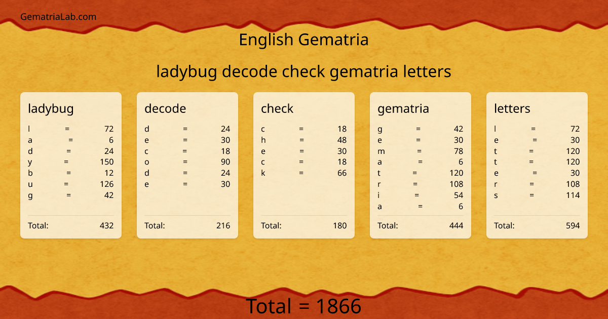 ladybug decode check gematria letters in english Gematria